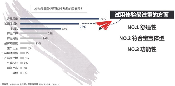 纸尿裤行业的竞争无疑在加剧