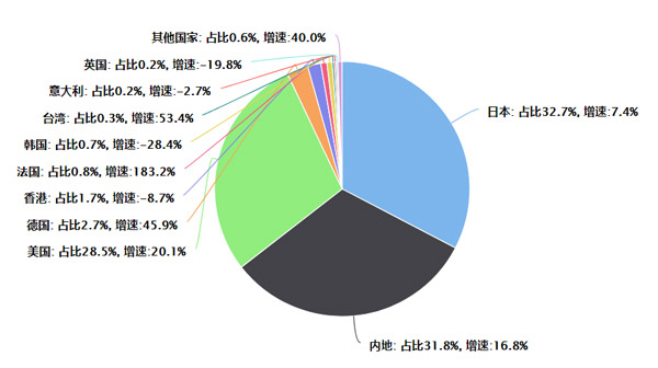 品牌进口化、高端化趋势明显 巴布豆、南极人单品增长强势