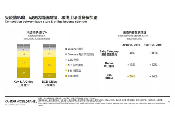 母婴店的下沉之战