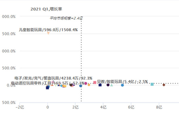 2021年Q1玩具市场消费者大数据分析，洞悉热销品类新动向